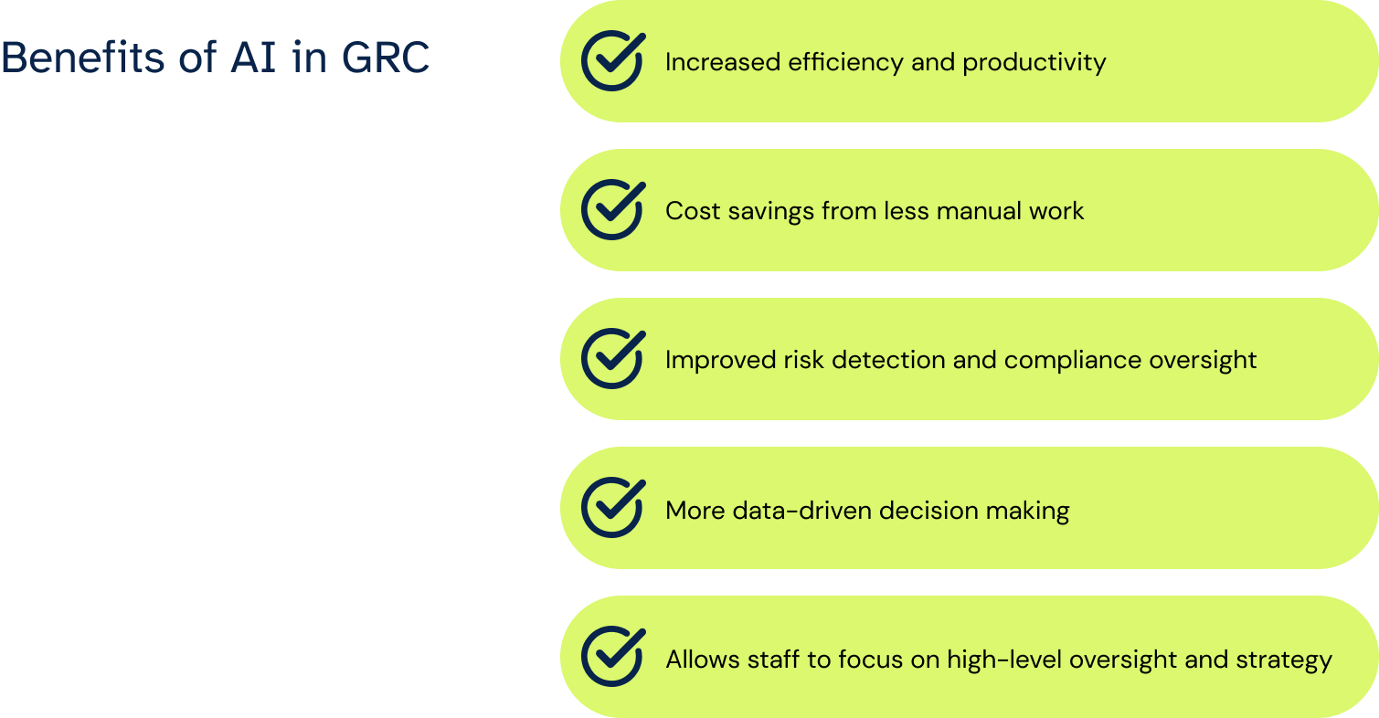 Benefits of AI in GRC