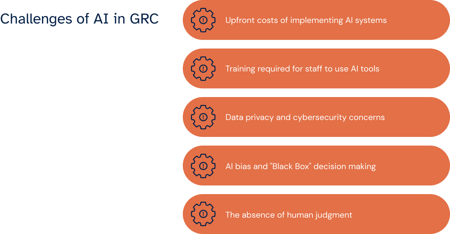 Challenges of AI in GRC