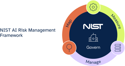  Responsible AI in risk management: Diving into NIST’s AI Risk Management Framework  