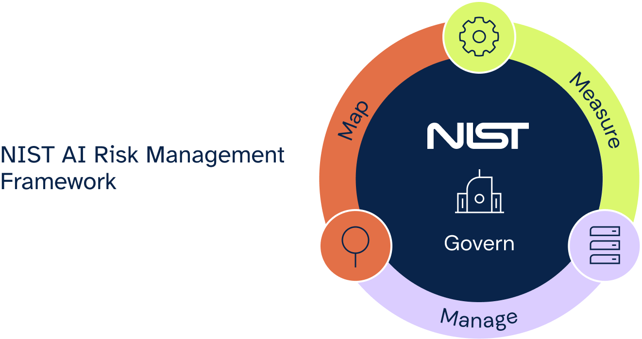 Responsible AI in risk management: Diving into NIST’s AI Risk Management Framework